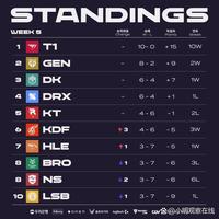 转向合成 转向合成